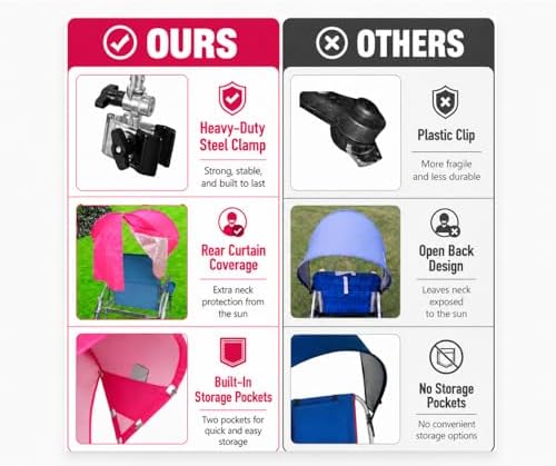Universal Wind-Resistant Chair Umbrella Canopy, Foldable Portable UPF 50+ Sun...