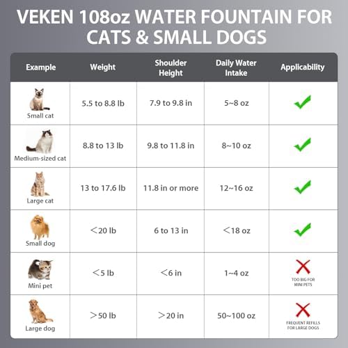 Veken Innovation Award Winner Stainless Steel Cat Water Fountain, 108oz