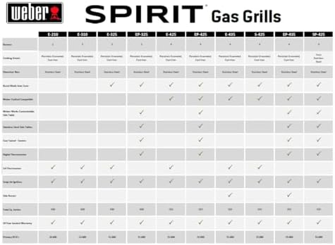 Weber® Spirit® E-425 Gas Grill, Outdoor Cooking, Propane Gas Grill, Black