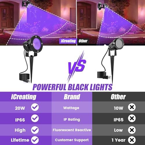 iCreating 20W Halloween Black Light Spotlight - Outdoor Black Light Spot Ligh...