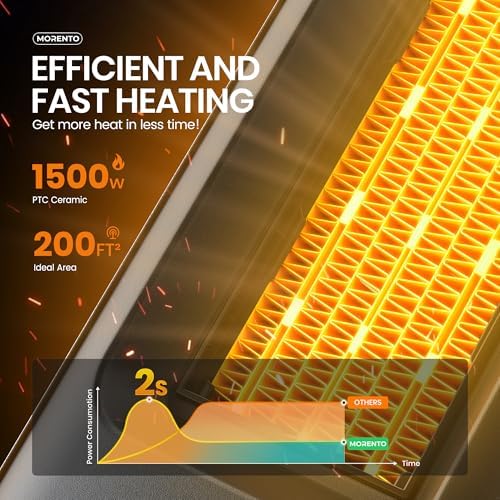 MORENTO Space Heaters for Indoor Use, Smart Space Heater, Wi-Fi & Voice C...