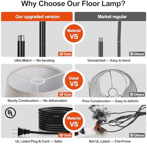Nintiue 【Upgraded】 Dimmable Floor Lamp, 1000 Lumens LED Bulb Included, Arc Fl...