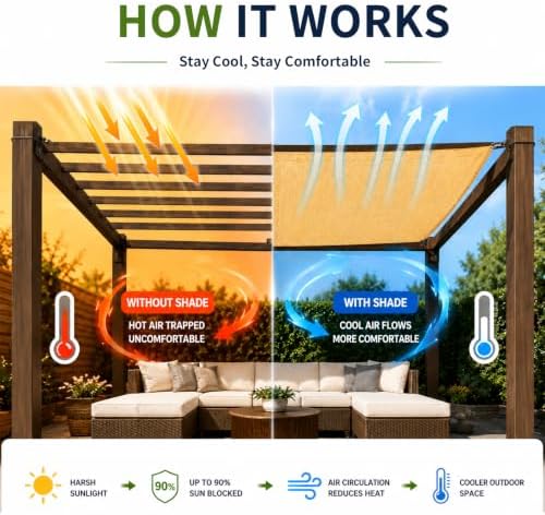90% Outdoor Sun Shade Cloth, 6’ x 20’, Pergola, Deck, and Backyard Patio Suns...