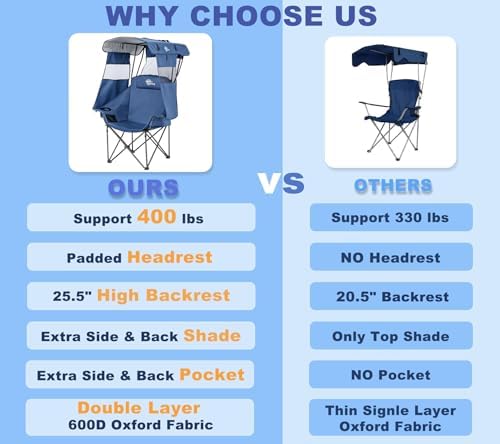 Bolosy Oversized Camping Chair with Canopy Beach Chair with Sun Shade