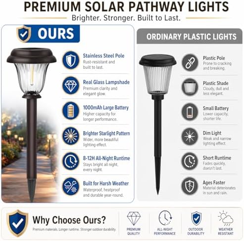 DERAYSION Solar Pathway Lights Outdoor Metal Glass Solar Lights Outdoor