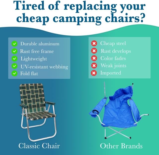 Lawn Chair USA Folding Aluminum Outdoor Patio Lawn Chair | Heavy-Duty Webbed ...
