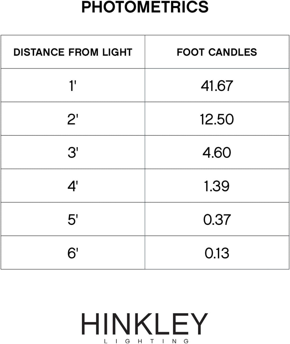 Hinkley Mushroom 120V Landscape Aluminum Path Light, Verde Finish
