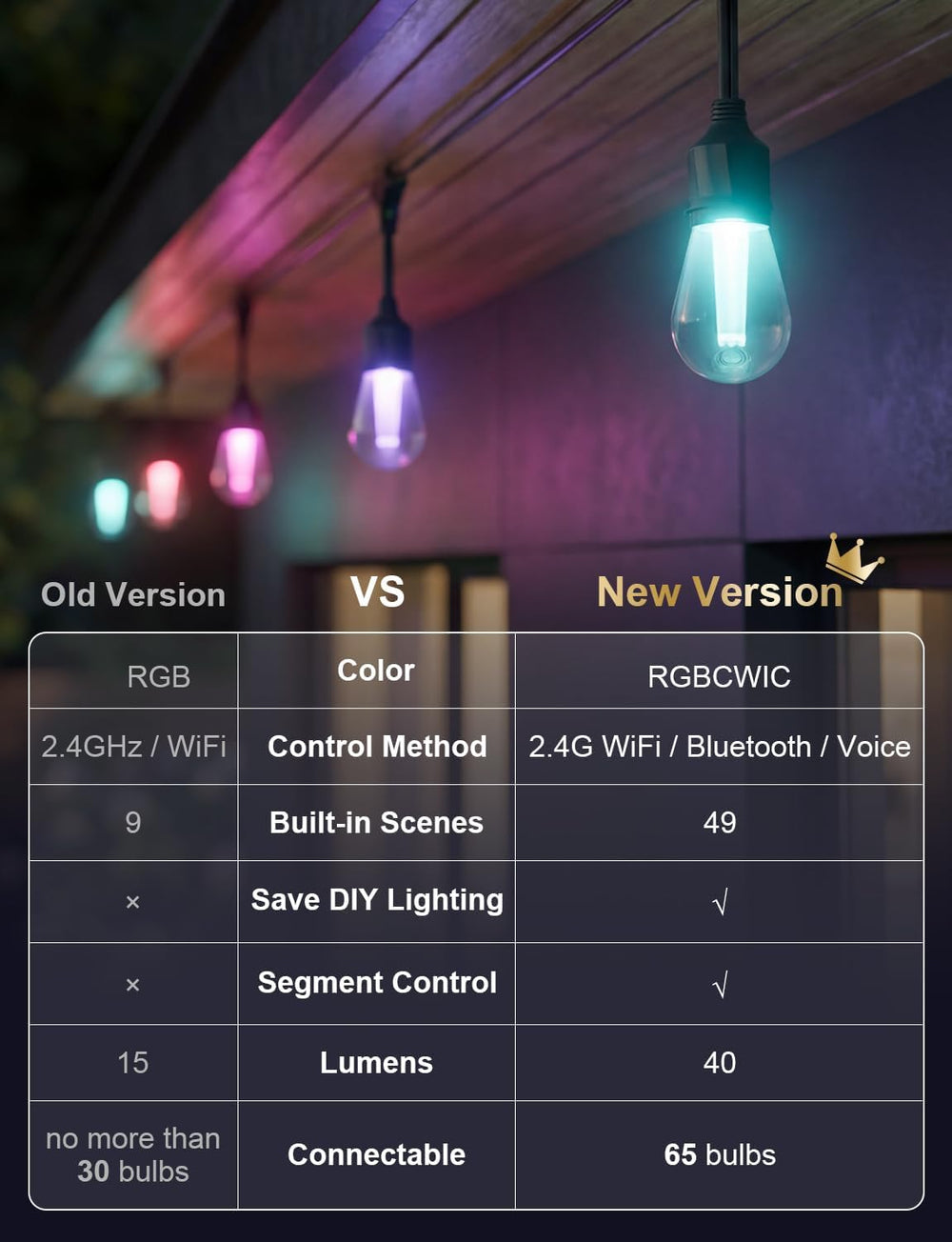 XMCOSY+ Smart Outdoor String Lights 72.5FT, LED Patio Lights App Control