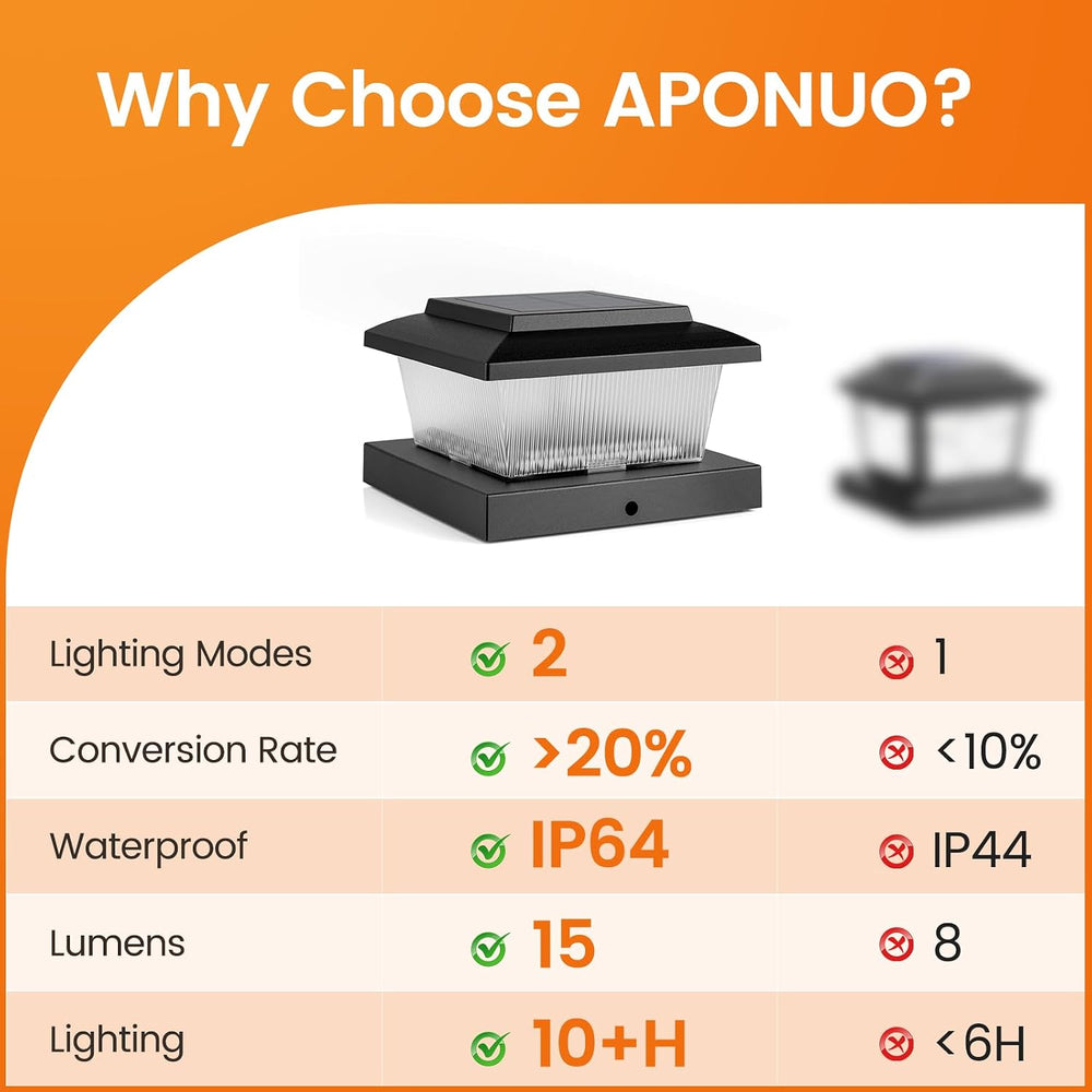 APONUO Solar Post Cap Lights with Flickering Flame & Warm White, 12-Pack ...