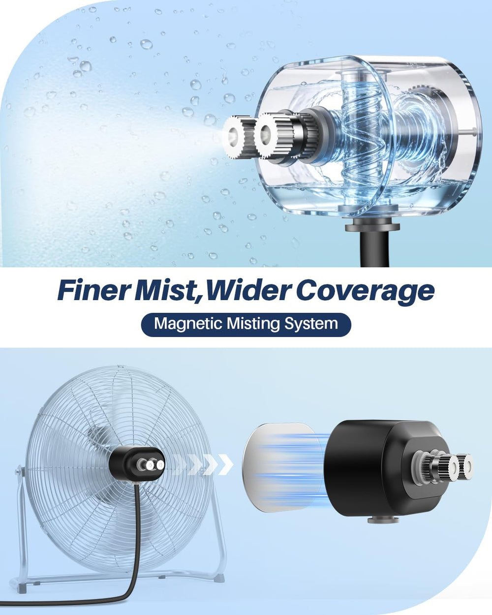 Portable Misting System with Water Pump, 6000mAh Outdoor Misters for Outside ...