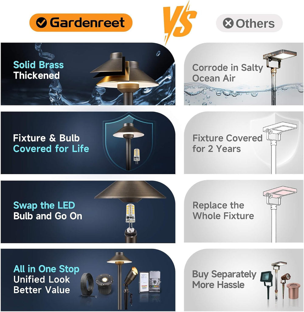 Gardenreet Solid Brass Pathway Light - 12v Landscape Path Lights Outdoor Wate...