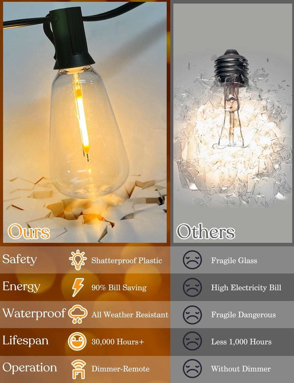 YOYONACY 200FT Outdoor Lights for Patio – Dimmable String Lights for Outside ...