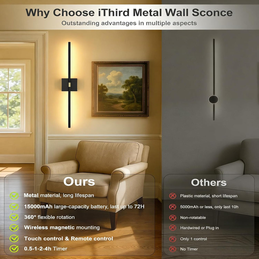 iThird Battery Operated Wall Sconces Set of 2: 10000mAh Rechargeable Wireless...