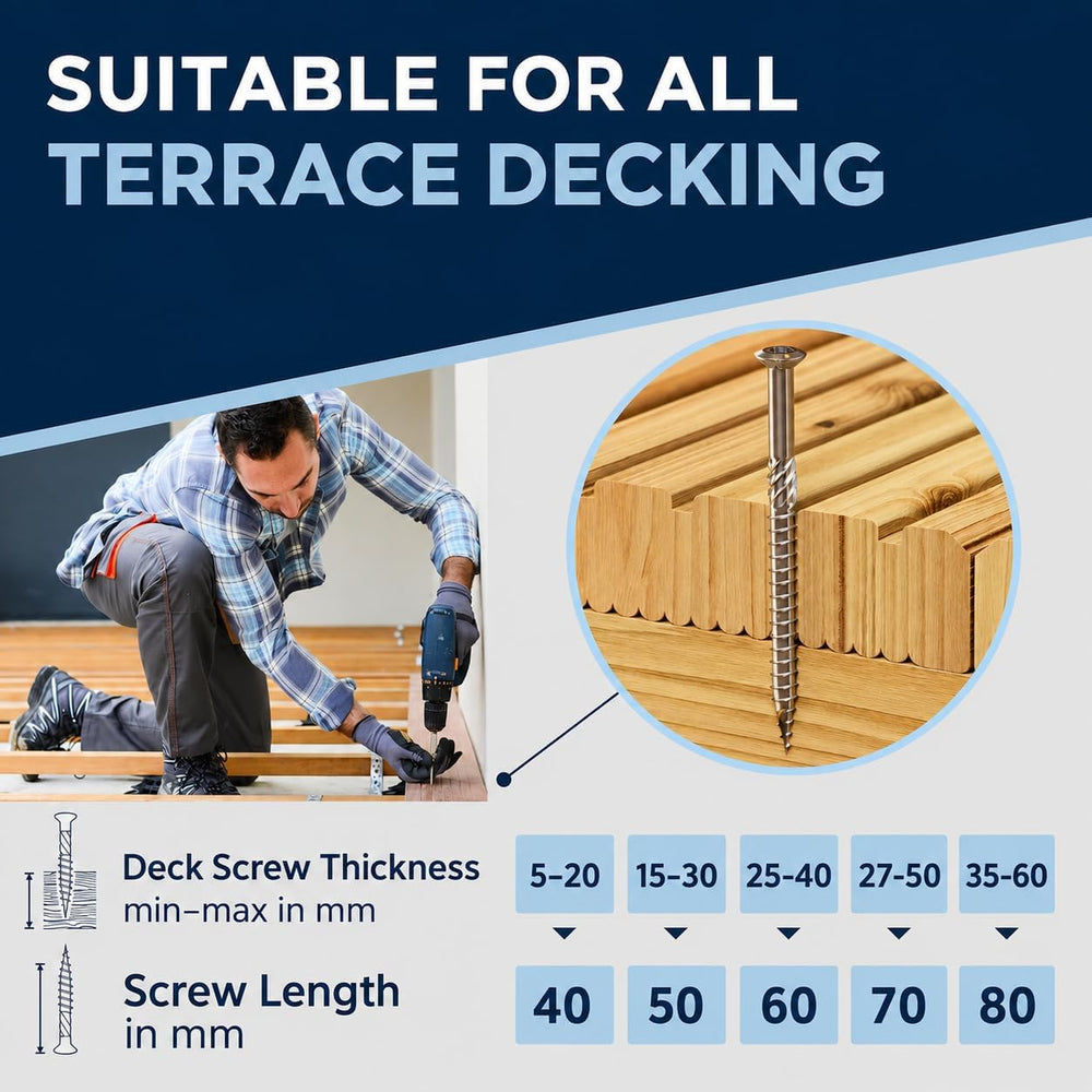 #10-2-3/8″ 500 Piece Deck Screws 5 x 60 mm | Perfect for 25 mm Panels | Harde...