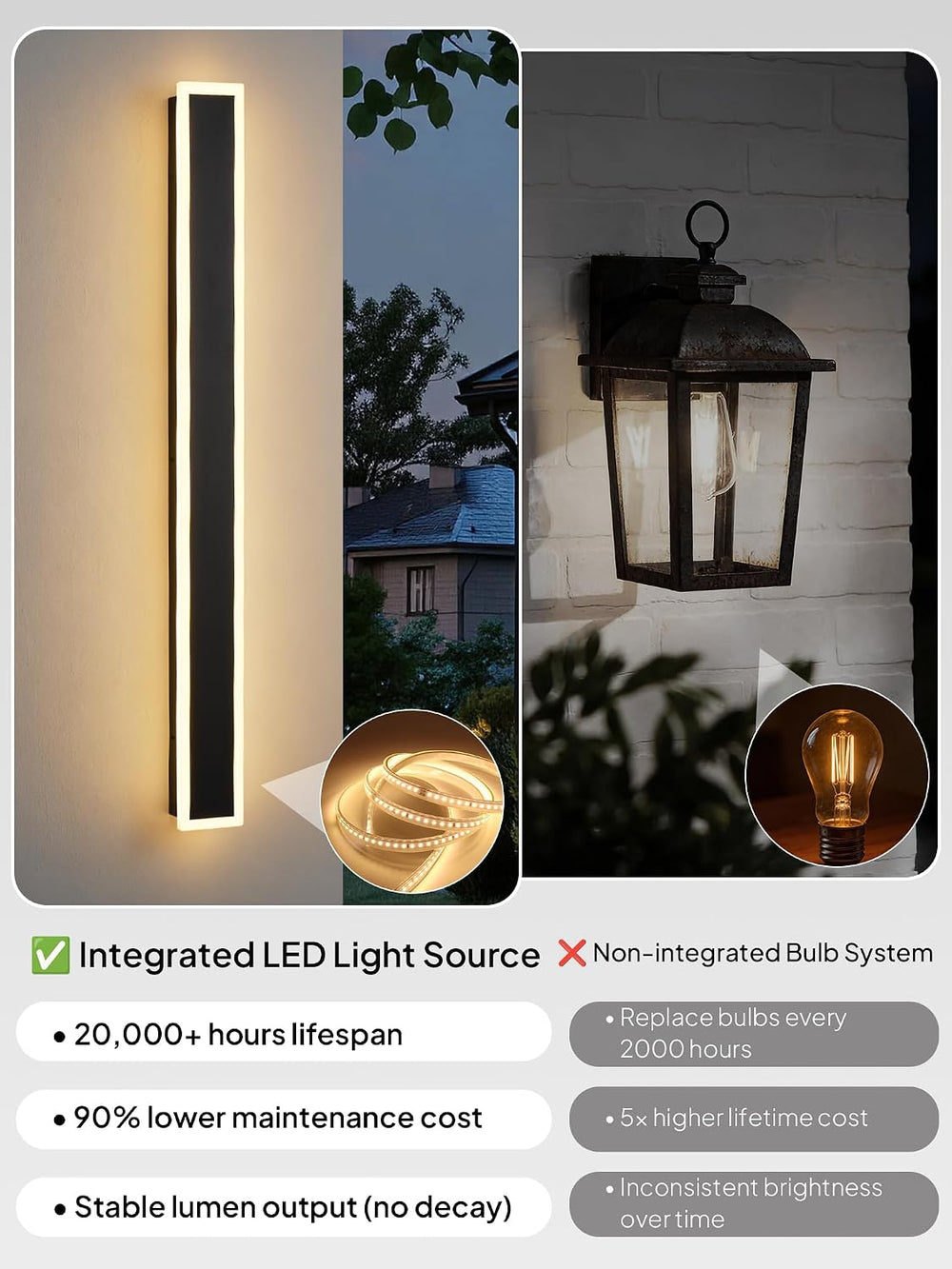 2-Pack Outdoor Modern Wall Lights, 3000K Exterior Lighting Fixture