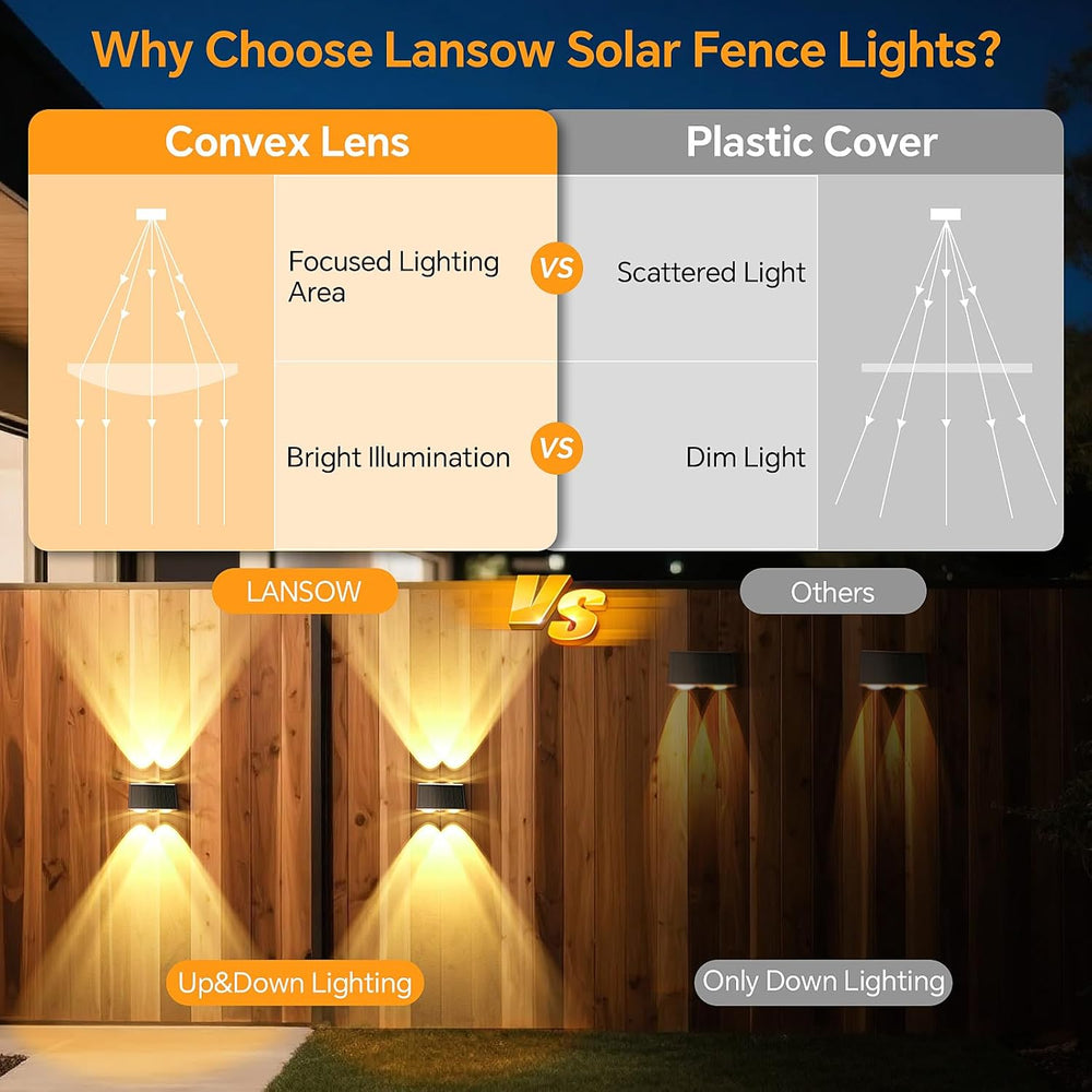 LANSOW Solar Fence Lights Outdoor 12 Pack, Fence Lights Solar Powered Waterpr...