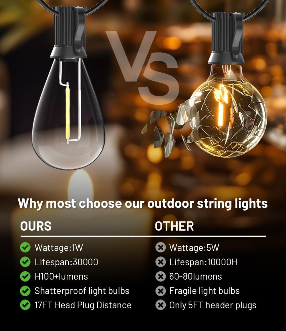 Tenmiro 200FT Outdoor String Lights, Ultra Long LED Patio Lights with Shatter...