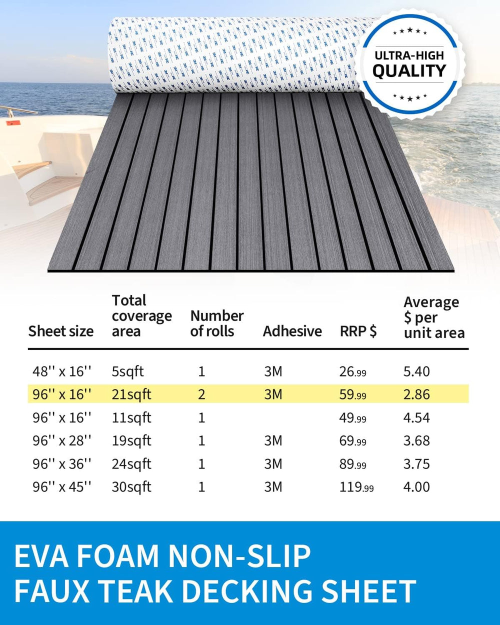 OCEANBROAD Boat Flooring 96''x16.8''/28.8''/36'