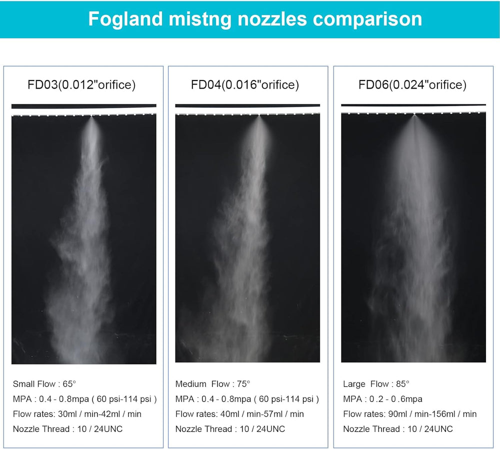 Fogland Stainless Steel Misting Nozzles, 20 Pack, 0.024" Orifice Mist Heads