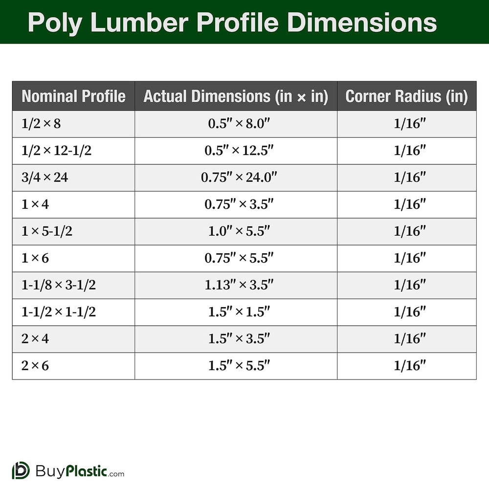 BuyPlastic Tangent Poly Lumber - Weathered Wood, 1x6 (0.75" x 5.5")...
