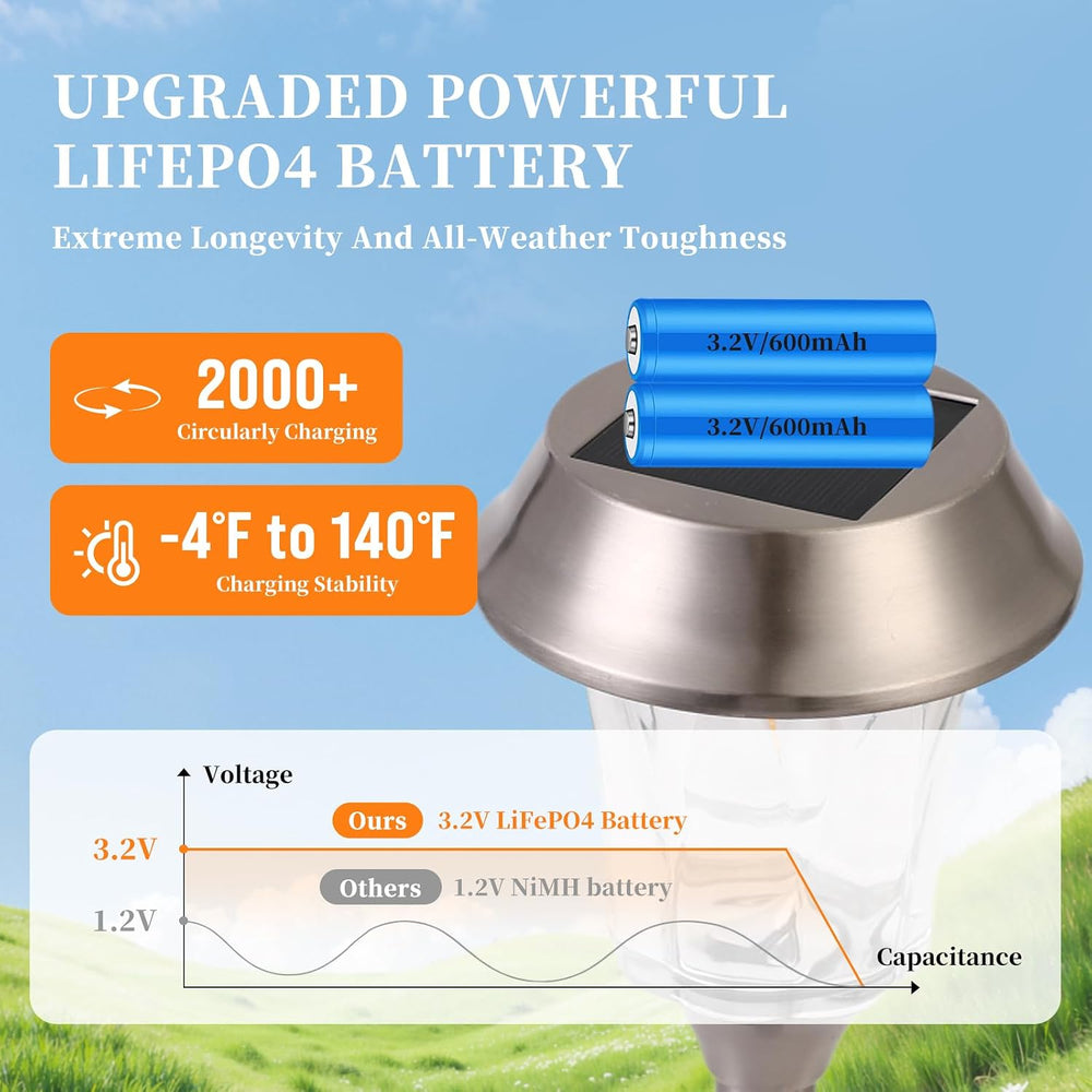 Solar Pathway Lights Outdoor, Landscape Lighting 4 Pack