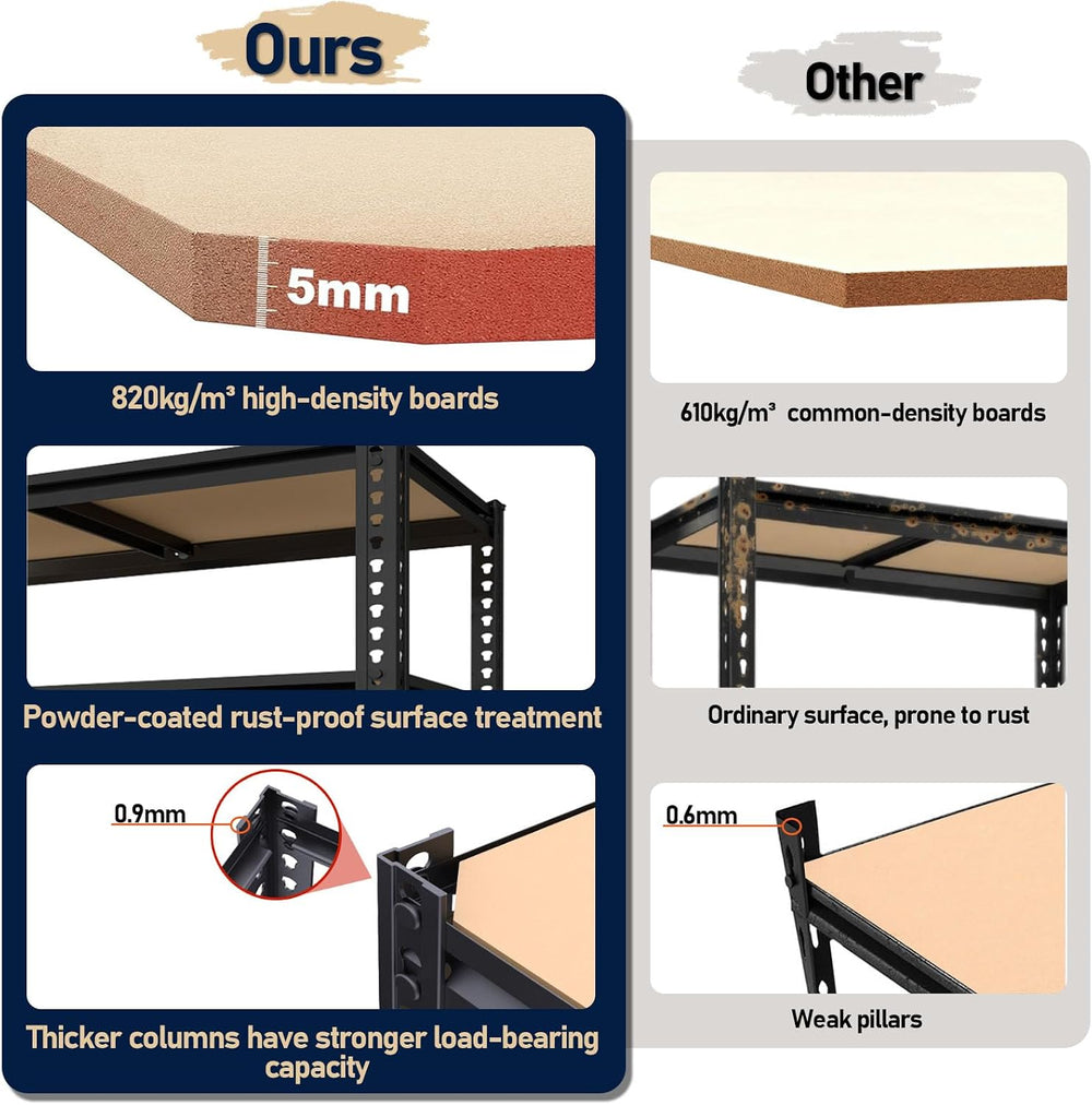 Garage Shelving Units, Storage Shelves Heavy Duty, 60", 2400LBS