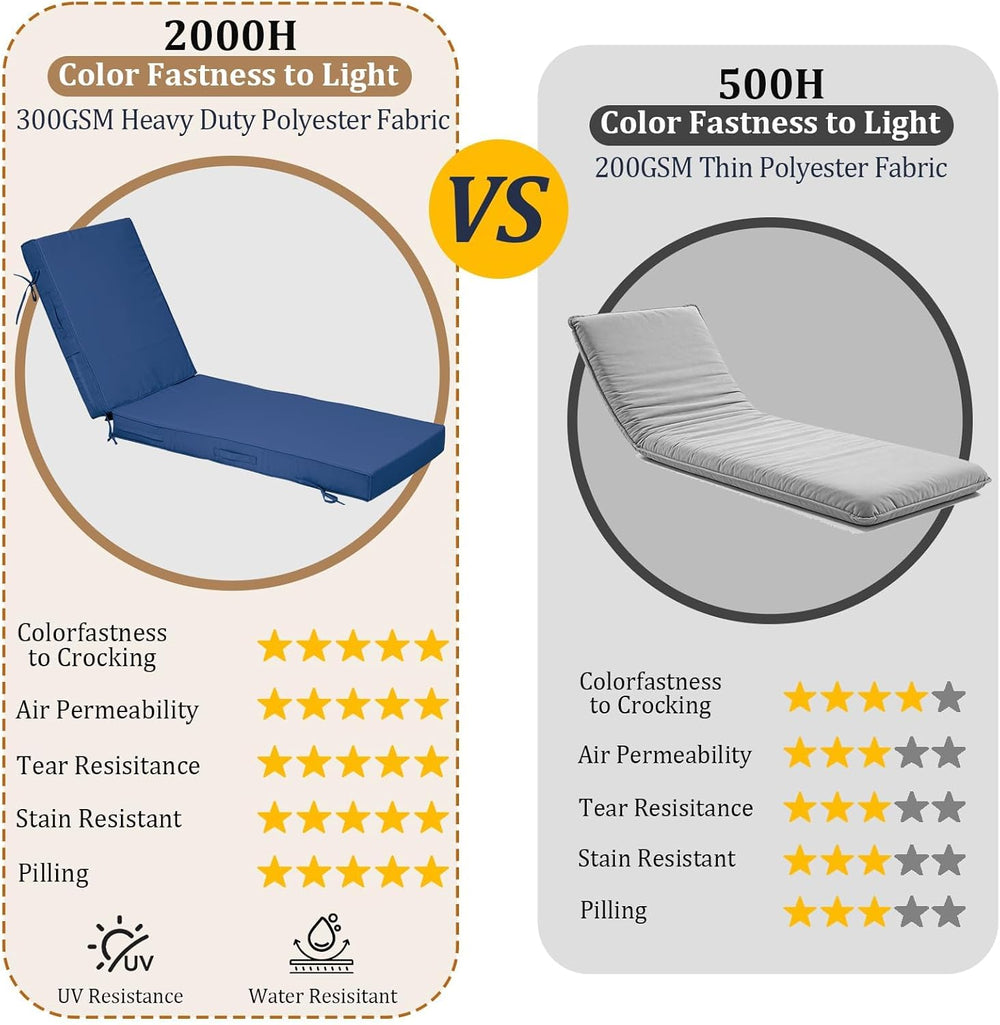 72x21x4in Lounge Cushions for Outdoor Furniture,Outdoor Lounge Chair Cushions...
