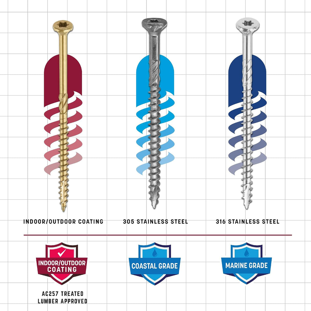 GRK Fasteners R4™ #9 x 3-1/8" Multi-Purpose Framing Screws, 1900 PCS