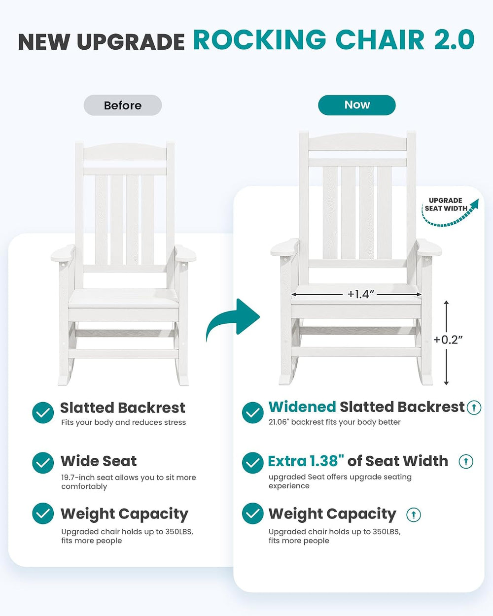 SERWALL Outdoor Rocking Chair Set of 2, Patio Rocking Chair, White