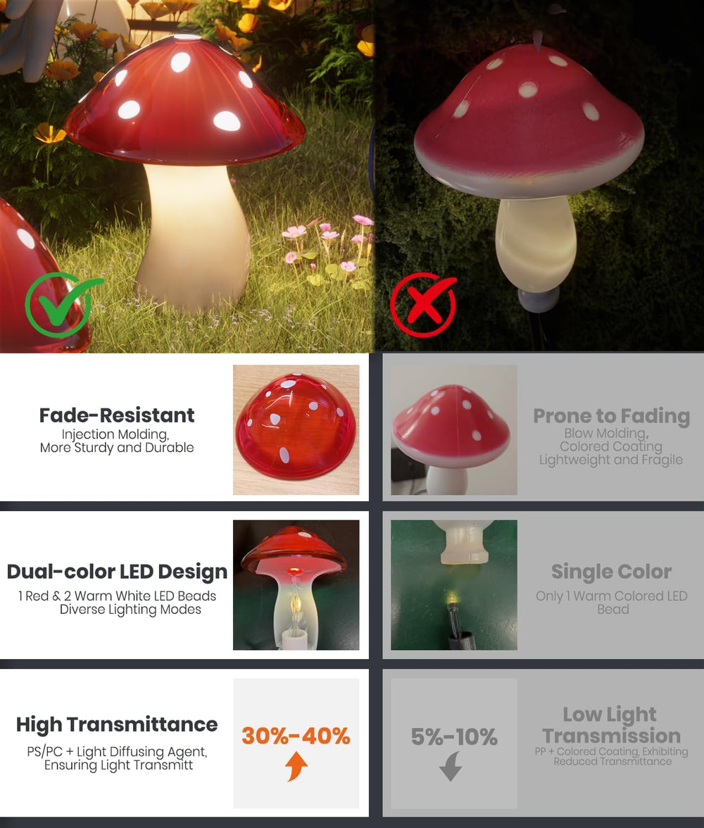 Solar Mushroom Lights Outdoor 9 Pack, Garden Outdoor Decor, 8 Lighting Modes,...