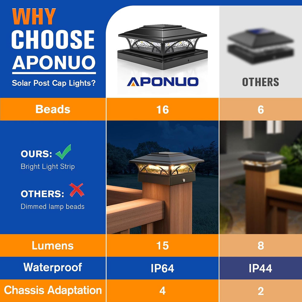 APONUO Solar Post Cap Lights 16 Pack - 4x4 5x5 6x6 Fence Post Lights, Auto On...