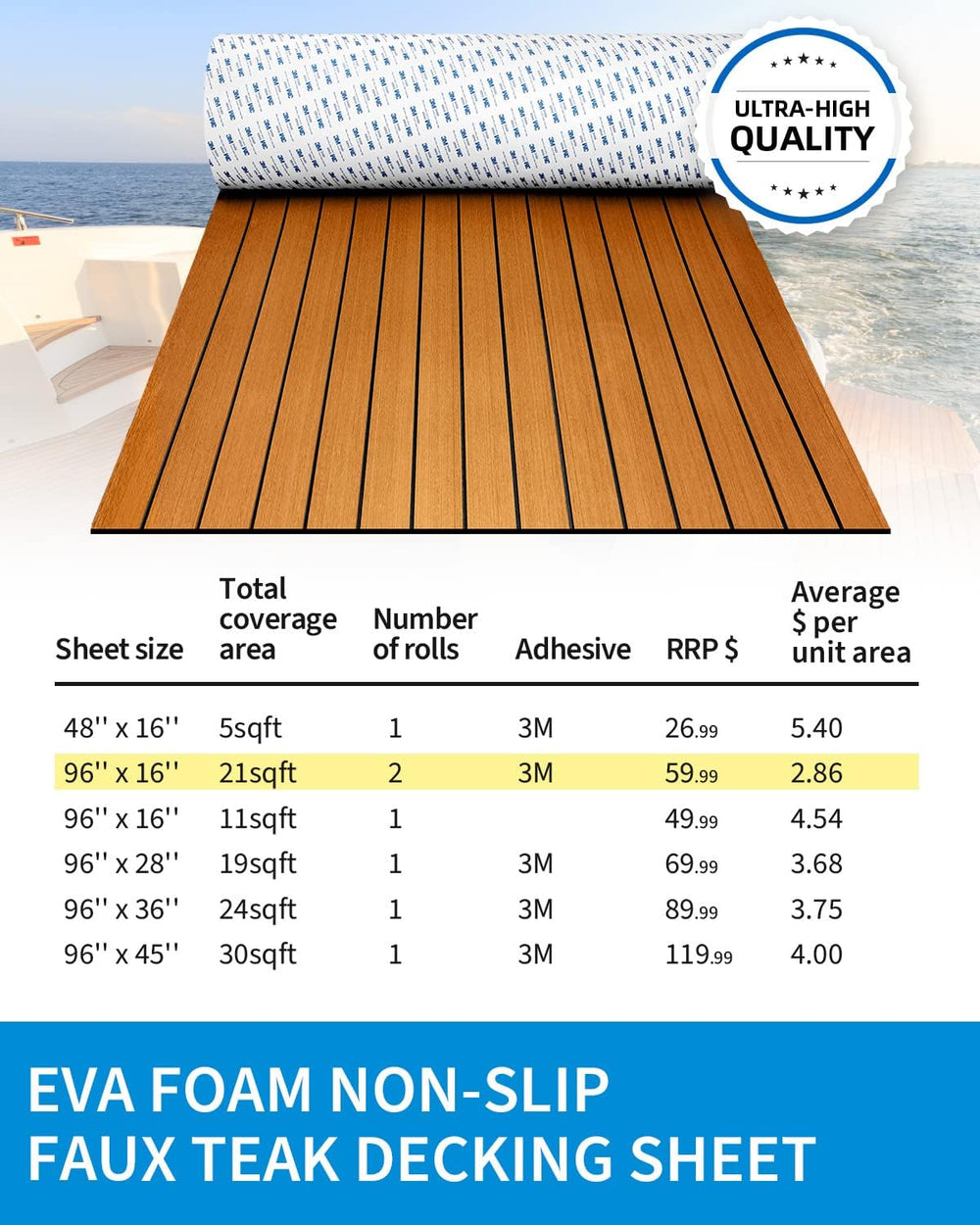 OCEANBROAD Boat Flooring 96''x16.8''/28.8''/36'