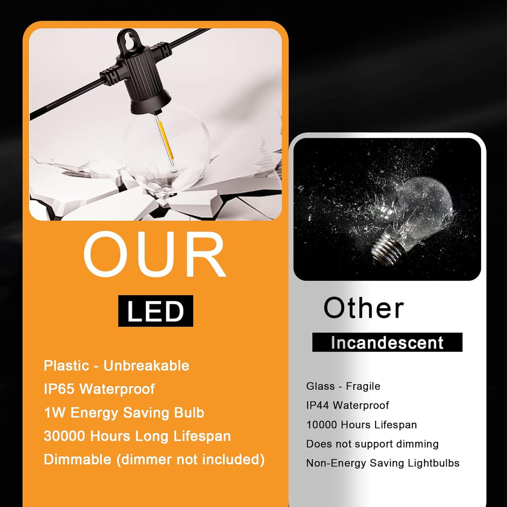 Zuske Outdoor String Lights, 200FT Patio Lights with 100 Shatterproof G40 Glo...