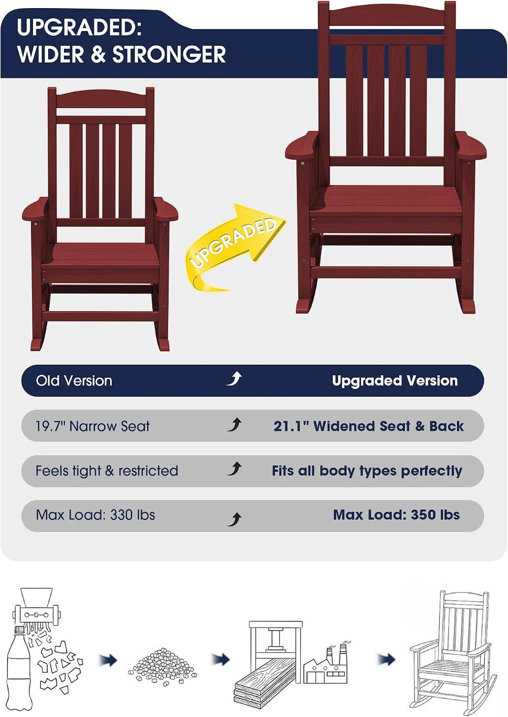 KINGYES Oversized Outdoor Rocking Chairs Set of 2, HDPE Porch Rockers, Red