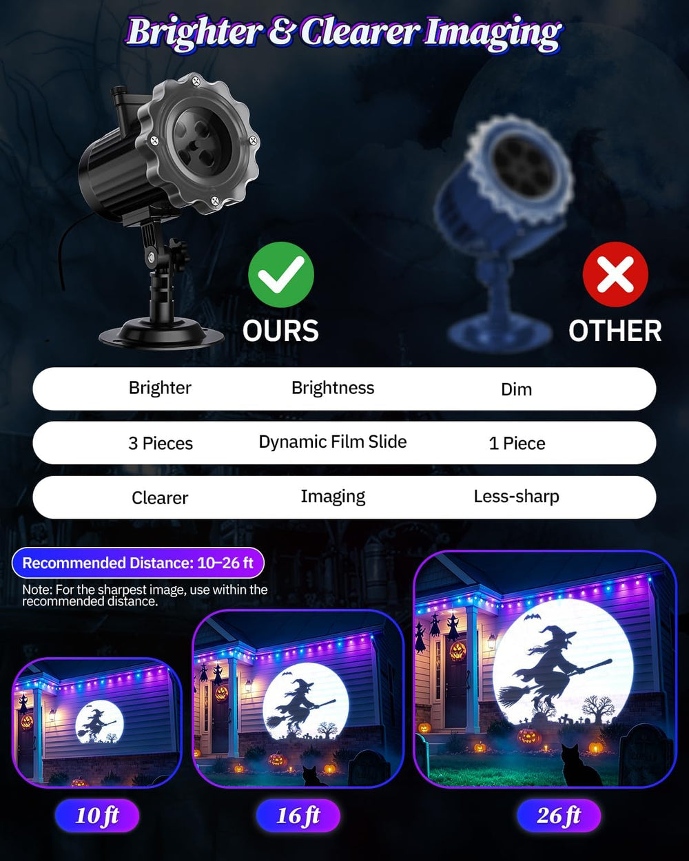 3 in 1 Halloween Projector Lights, Dynamic Halloween Projector Outdoor