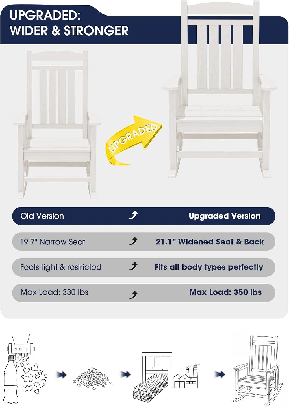 KINGYES Oversized Outdoor Rocking Chairs Set of 2, HDPE Porch Rocker, White