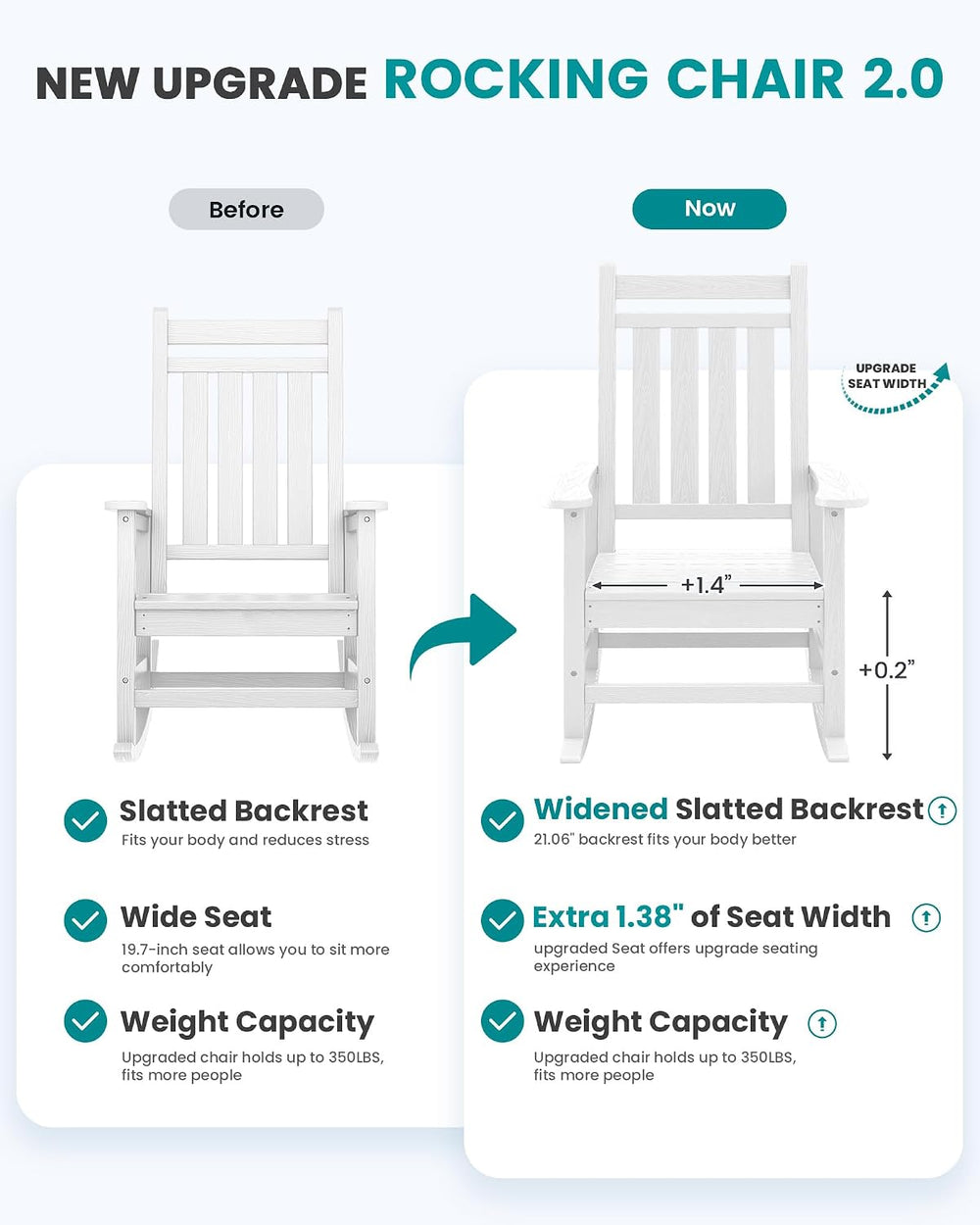 SERWALL Outdoor Rocking Chair Set of 4, HDPE Rocker for Adults, White