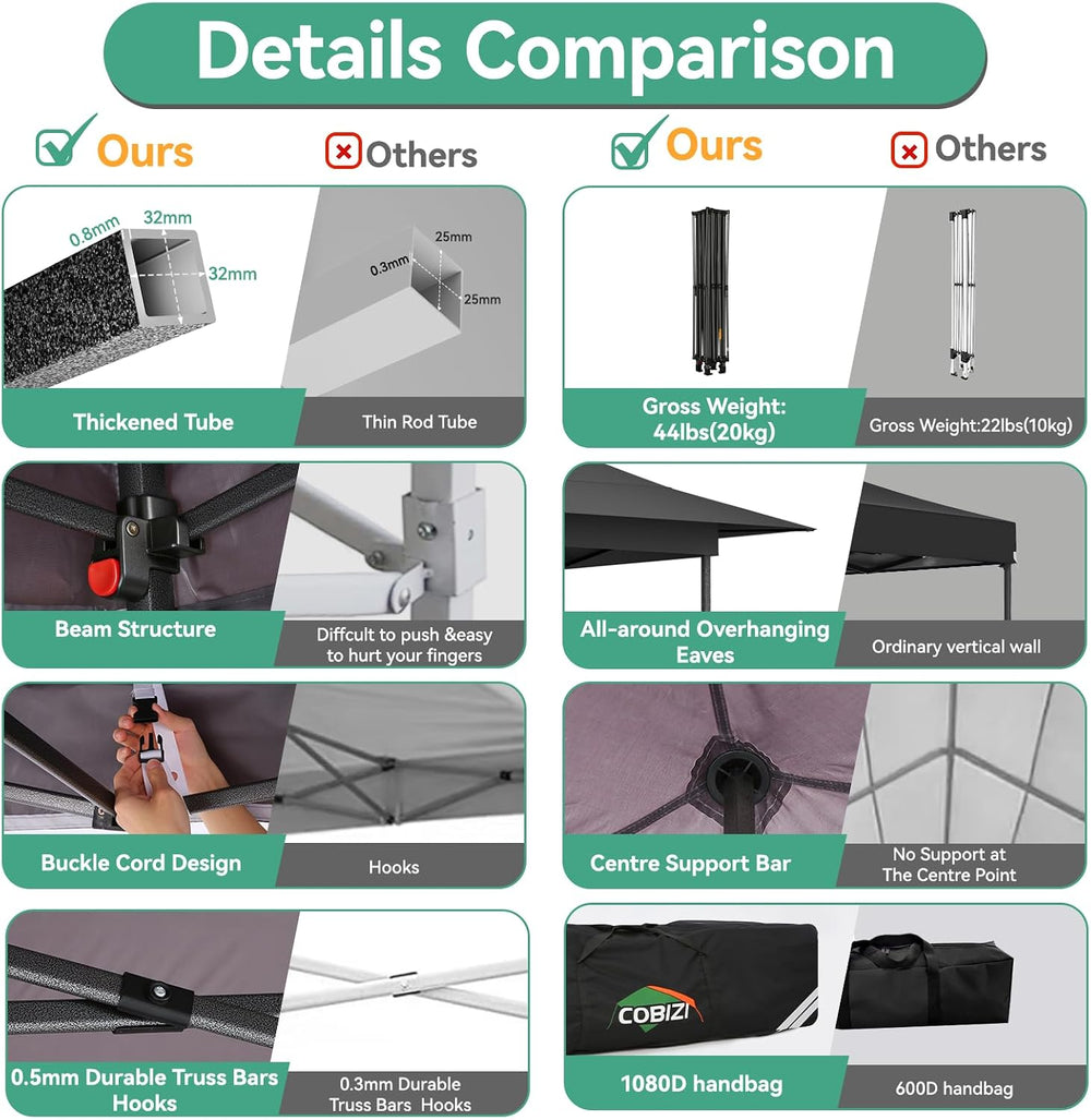 COBIZI 13x13 Pop Up Canopy Tent Heavy Duty with Auto-Extending Eaves