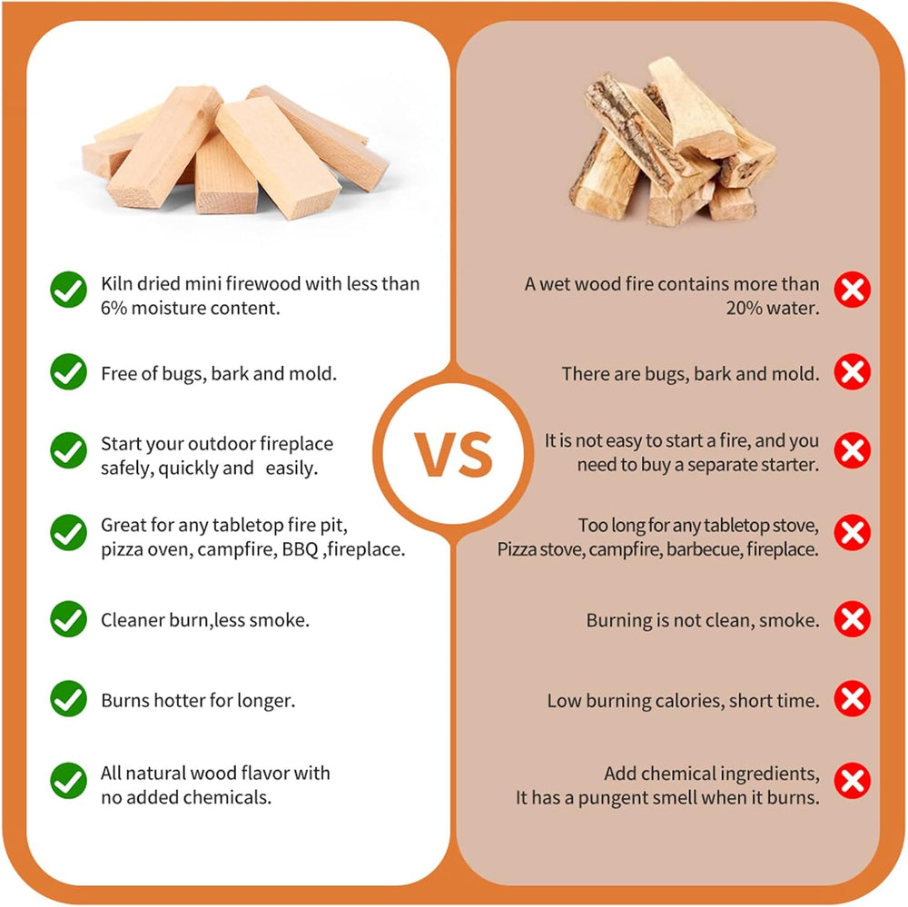 Mini Firewood with 4pcs Fire Starters&Gloves 3.5'' Lengths Pine K...