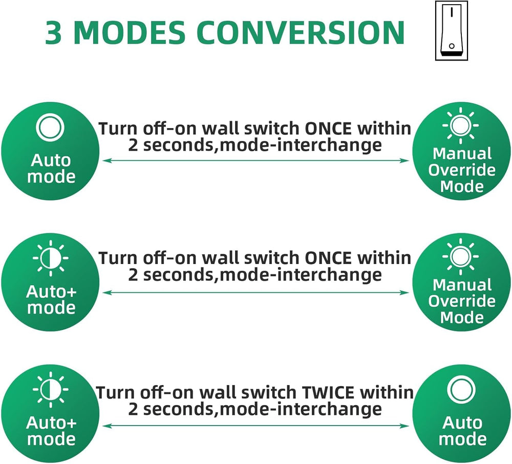 Lamomo 2-Pack White Motion Sensor Outdoor Light – Modern Farmhouse Porch Fixt...