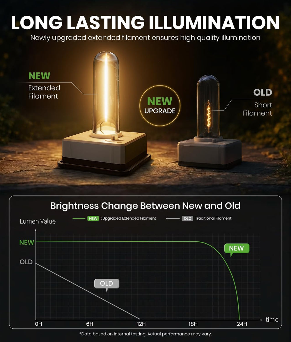 BITPOTT Solar Pathway Lights Outdoor,Bright Solar Lights for Outside, Waterpr...