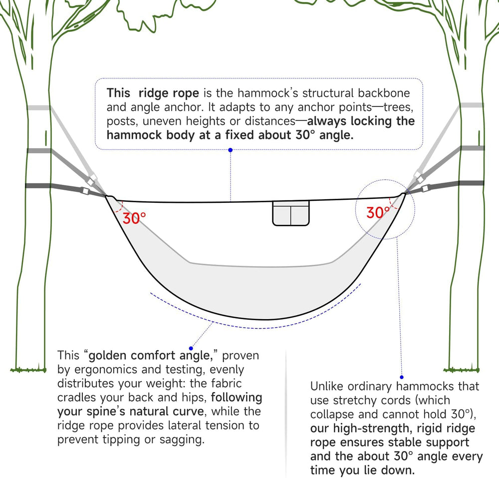 Camping Hammock with Mosquito Net and Ridge Rope, 2 Person Extra Large