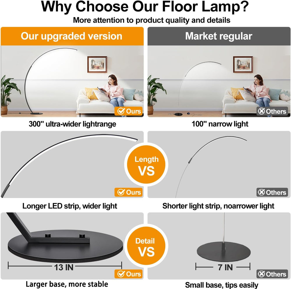 Dimmable LED Lamps for Living Room with 3 Color Temperatures, Ultra Bright 20...