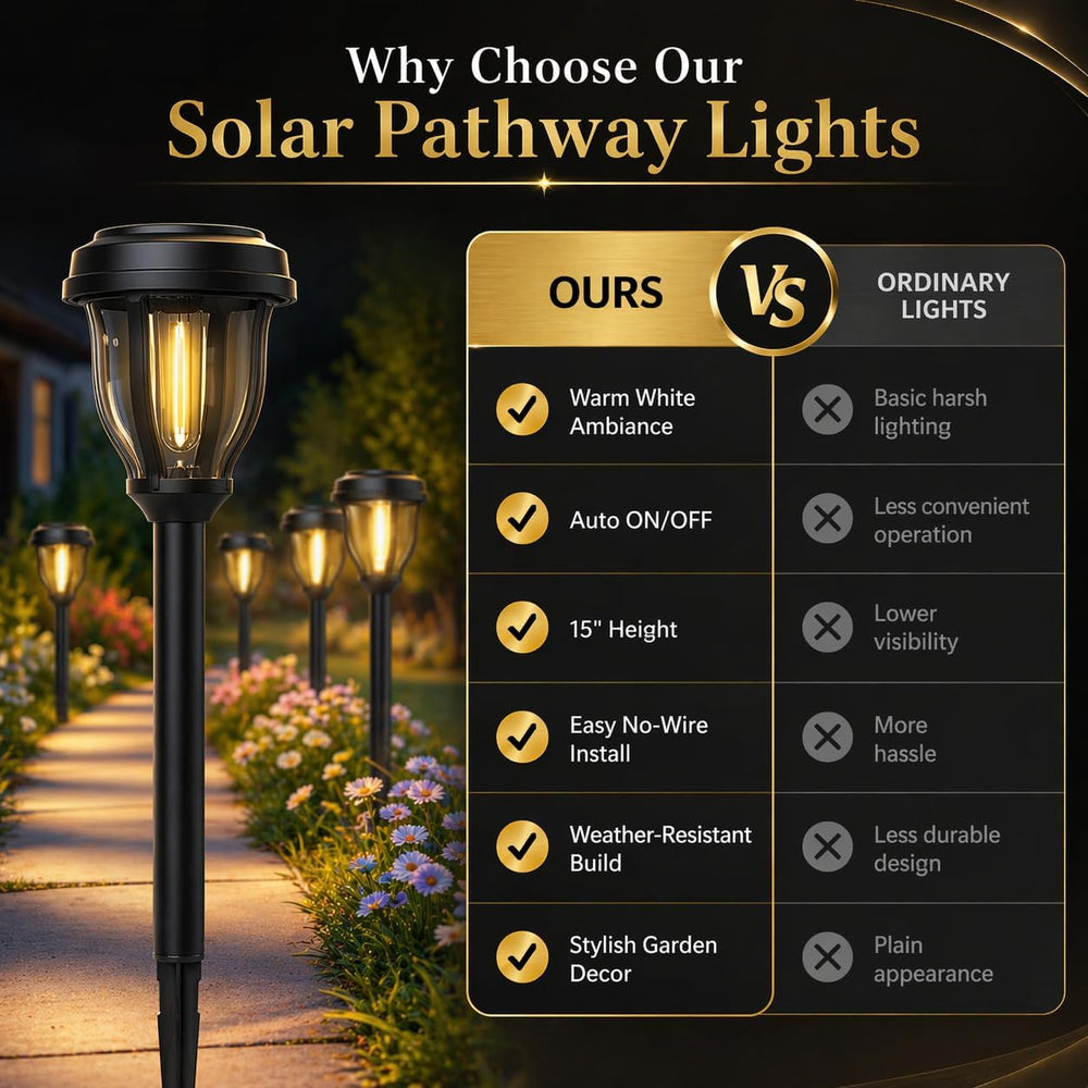 DERAYSION 12 Pack Solar Lights Outdoor, Solar Pathway Lights Auto On/Off Wate...