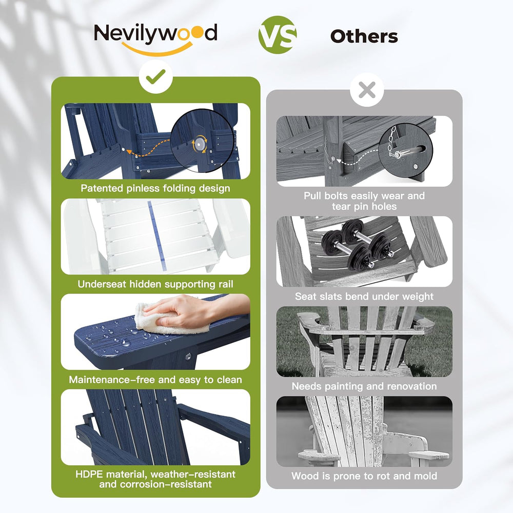nevilywood Adirondack Chair Set of 2, HDPE Folding Outdoor Chair, Navy