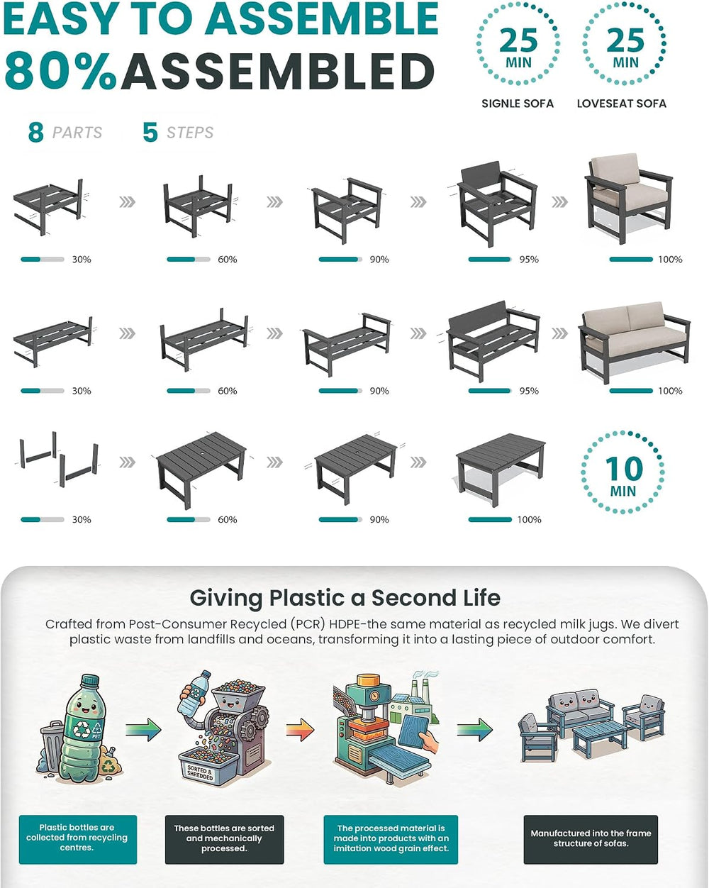 SERWALL 5 Pieces HDPE Outdoor Conversation Sofa Set with Cushion