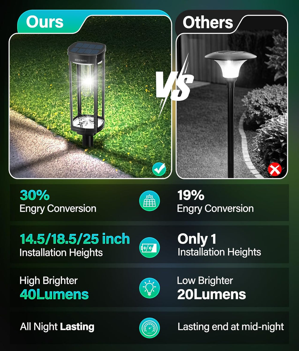 COXSENI Solar Pathway Lights Outdoor Waterproof Cool White, 8 Pack