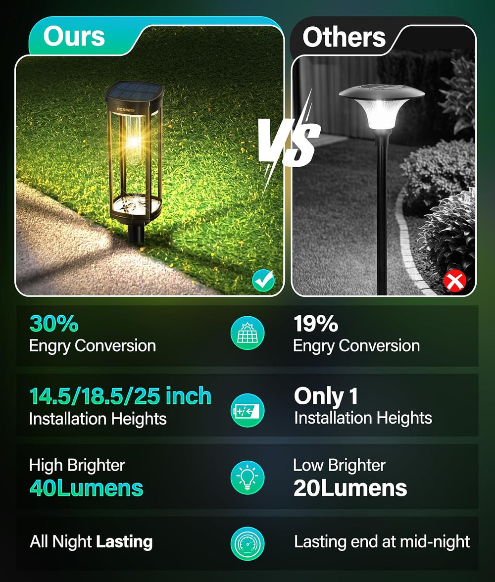 COXSENI Solar Pathway Lights Outdoor Waterproof Warm White, 6 Pack