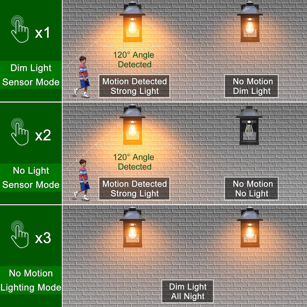 CYHKEE Solar Wall Lanterns Outdoor with 3 Modes, Dusk to Dawn Motion Sensor