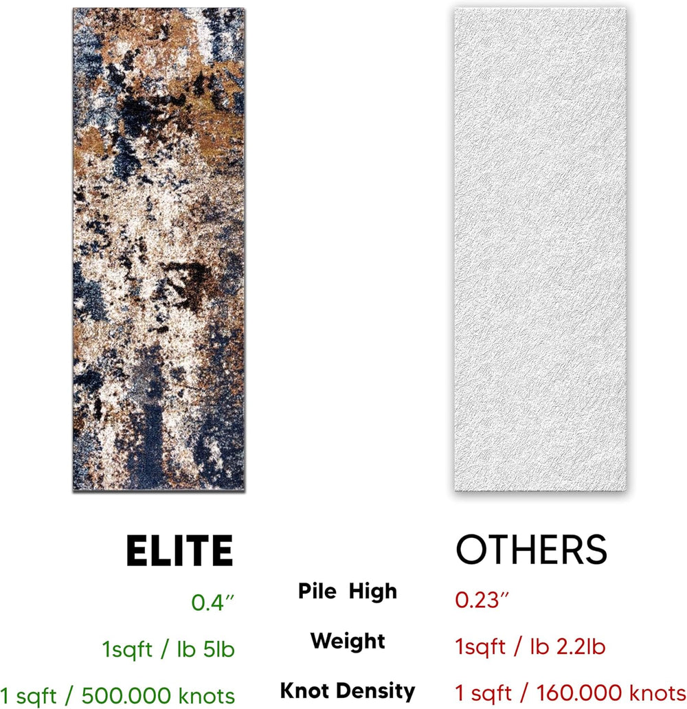 Keen Home Design Abstract Non-Shedding Runner Rug, Soft Thick Pile, 2x8